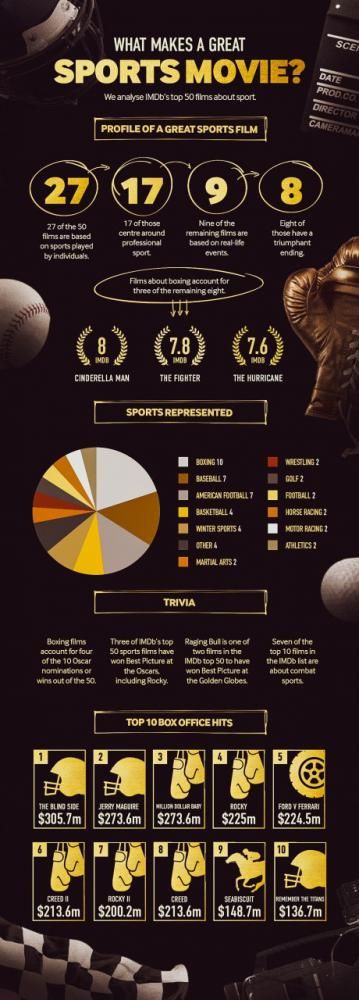 The infographic was created by Betway