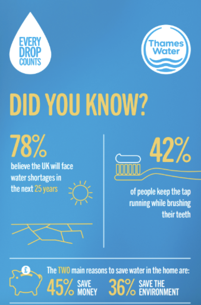 Driest Spring in over a century prompts water-saving advice