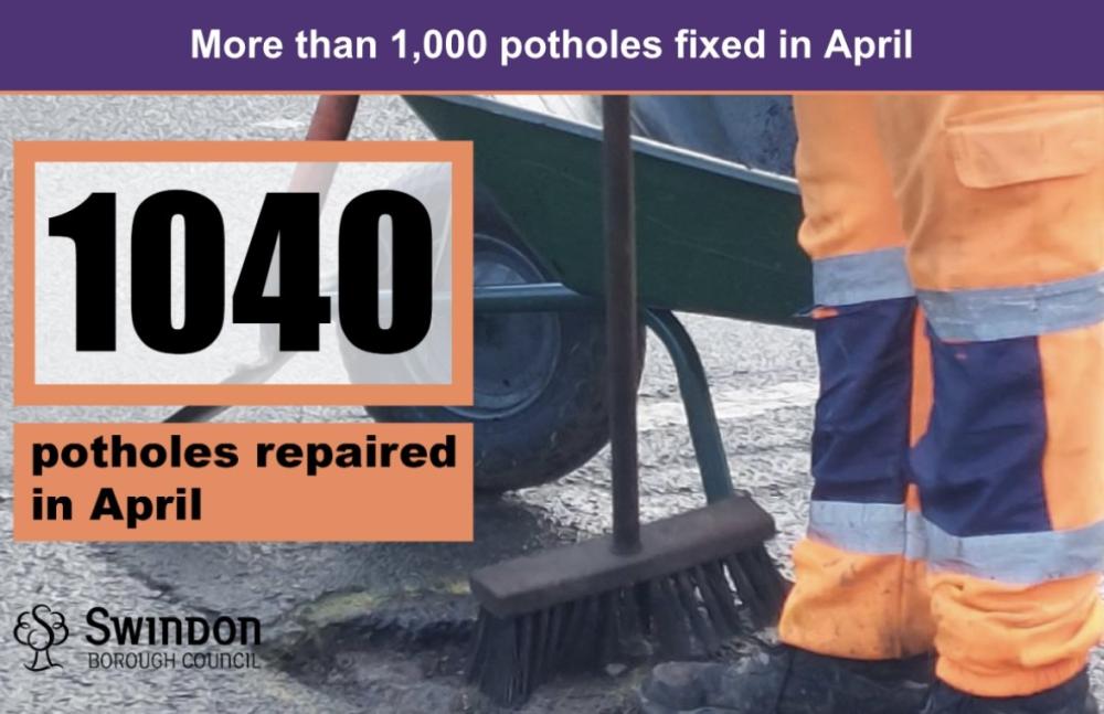 More than 1,000 potholes fixed in April